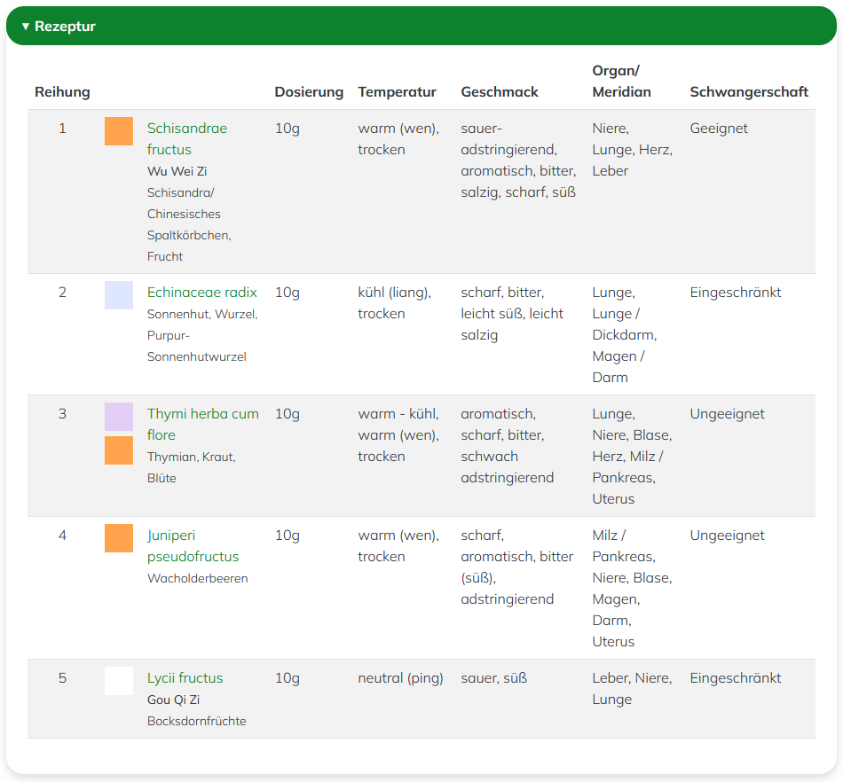 TCMbase Hilfe - Aufbau eine Eintrags - Rezeptzutaten